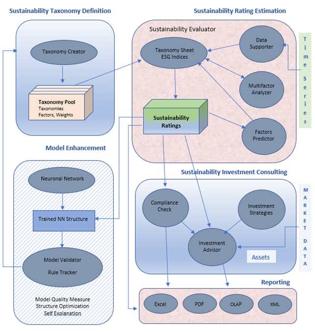 Sustainability Expert System for ESG